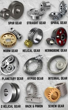 GEAR PARTS